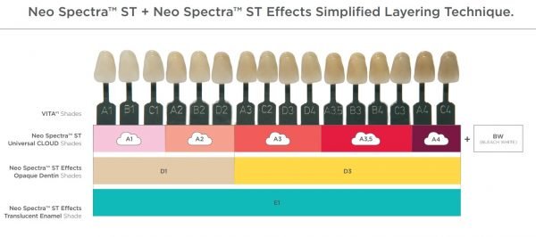 Neo Spectra ST Dentsply Sirona seringa 3g compozit fotopolimerizabil Spectrum