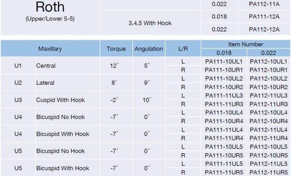 Bracketi metalici autoligaturanti Power A Active PW Ortho