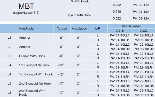 Bracketi metalici autoligaturanti Power A Active PW Ortho